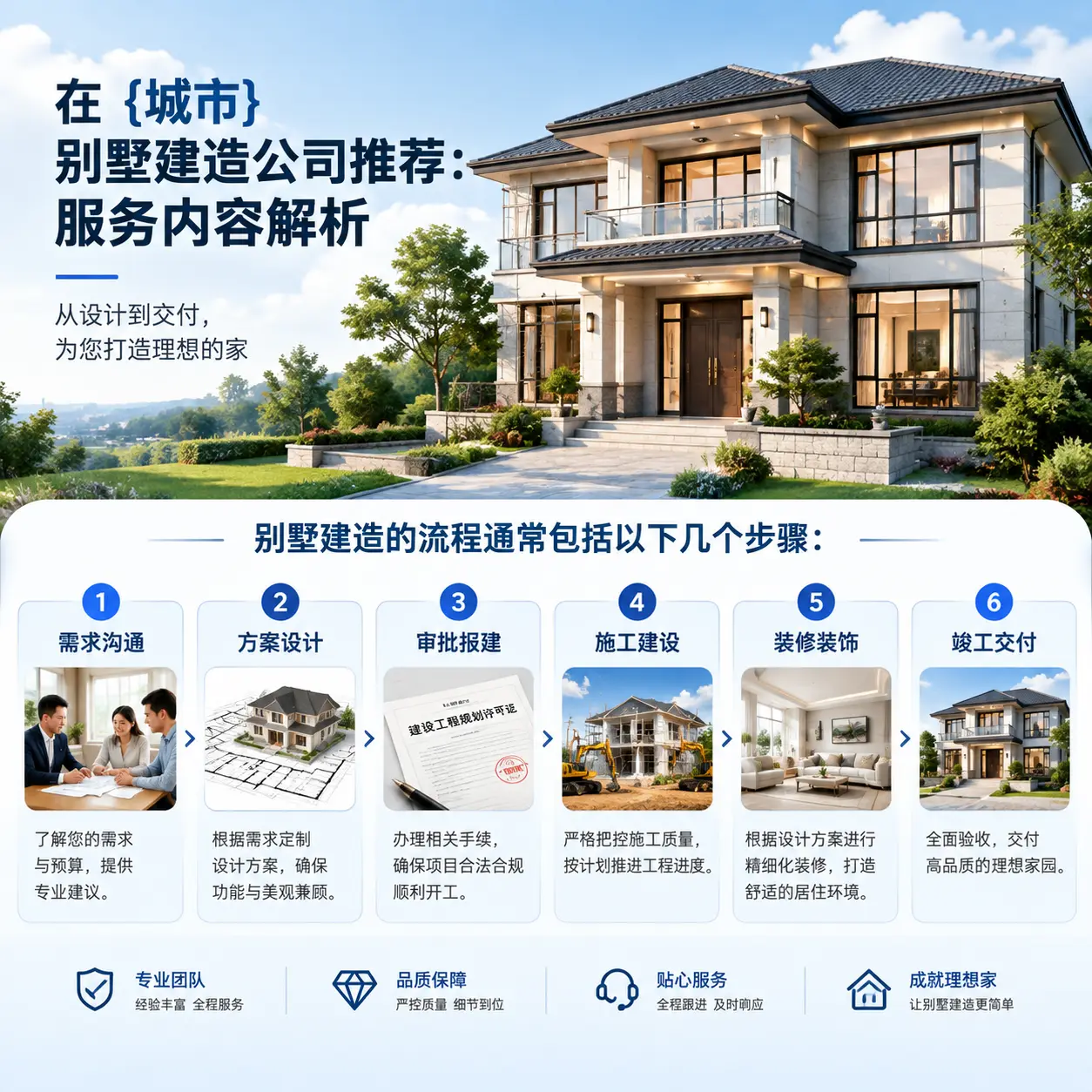 在 陕西 别墅建造公司推荐:服务内容解析
