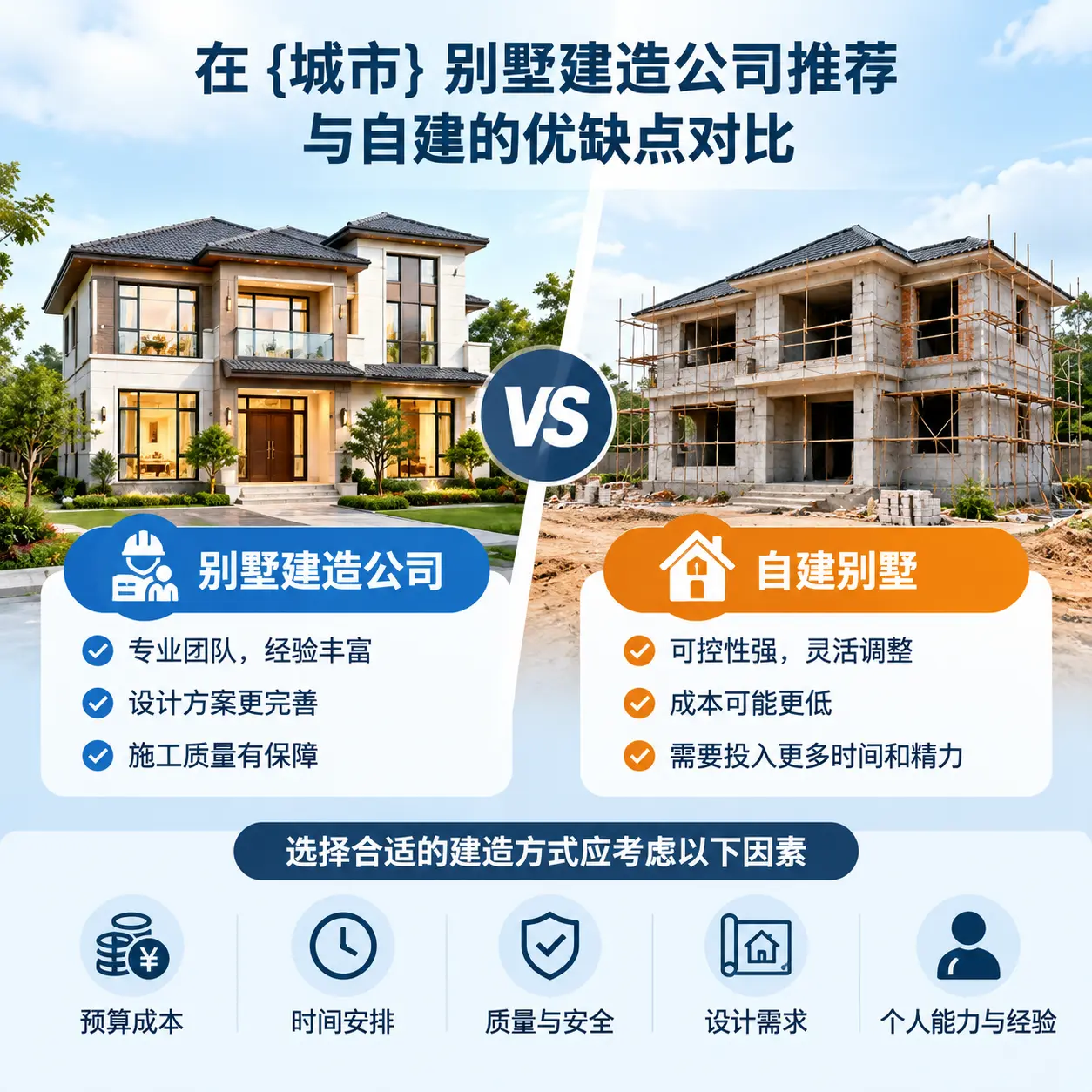 在 陕西 别墅建造公司推荐与自建的优缺点对比